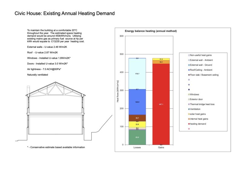 Civic house Existing heating demand copy